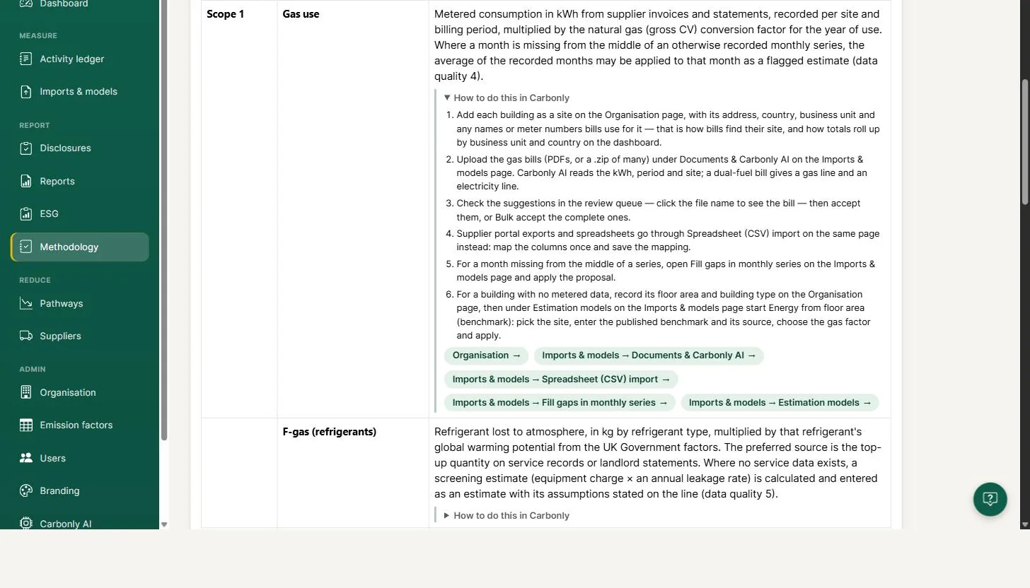 A methodology row for gas use expanded to show the numbered How-to steps and links into the product